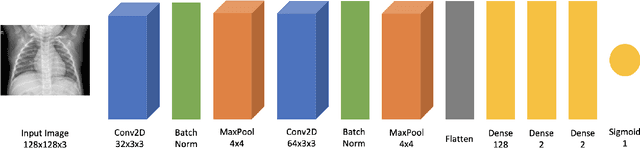 Figure 1 for A Classical-Quantum Convolutional Neural Network for Detecting Pneumonia from Chest Radiographs