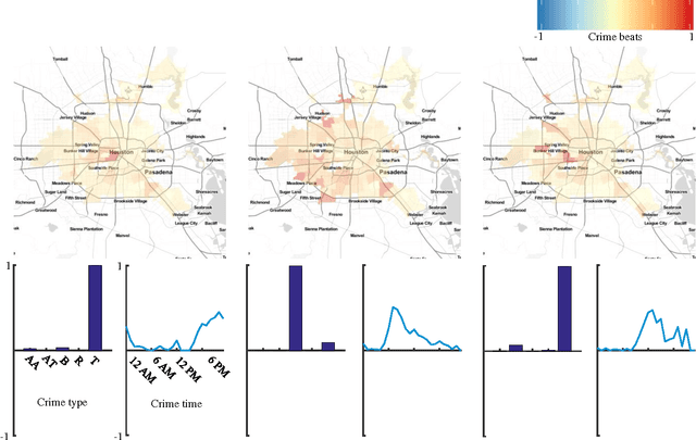 Figure 3 for Shape Constrained Tensor Decompositions using Sparse Representations in Over-Complete Libraries