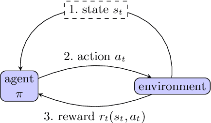 Figure 1 for TrojDRL: Trojan Attacks on Deep Reinforcement Learning Agents