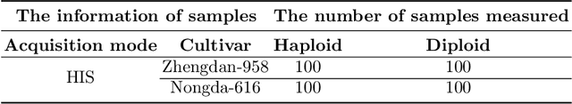 Figure 2 for Maize Haploid Identification via LSTM-CNN and Hyperspectral Imaging Technology