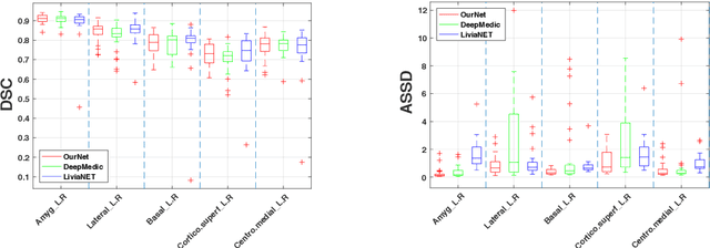 Figure 1 for Accurate Automatic Segmentation of Amygdala Subnuclei and Modeling of Uncertainty via Bayesian Fully Convolutional Neural Network