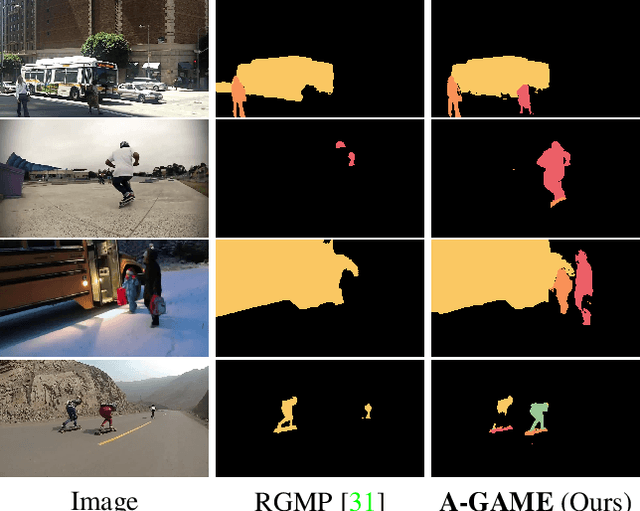 Figure 1 for A Generative Appearance Model for End-to-end Video Object Segmentation