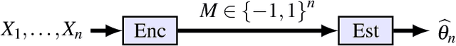 Figure 1 for Mean Estimation from One-Bit Measurements