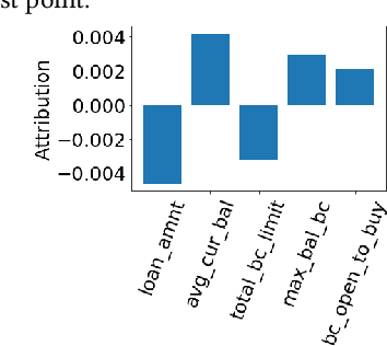 Figure 3 for Accurate and Intuitive Contextual Explanations using Linear Model Trees