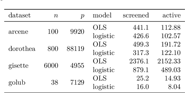 Figure 4 for The Strong Screening Rule for SLOPE