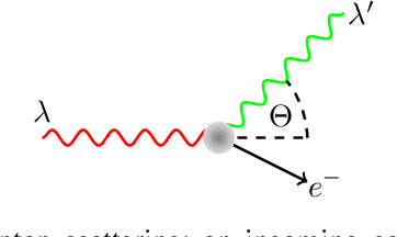 Figure 2 for Gamma Radiation Source Localization for Micro Aerial Vehicles with a Miniature Single-Detector Compton Event Camera