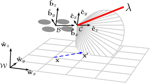 Figure 3 for Gamma Radiation Source Localization for Micro Aerial Vehicles with a Miniature Single-Detector Compton Event Camera