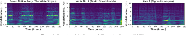 Figure 1 for And what if two musical versions don't share melody, harmony, rhythm, or lyrics ?
