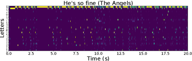 Figure 3 for And what if two musical versions don't share melody, harmony, rhythm, or lyrics ?