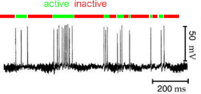 Figure 3 for Artificial Neural Networks