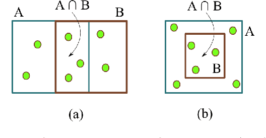 Figure 1 for Further Generalizations of the Jaccard Index