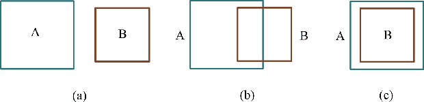 Figure 2 for Further Generalizations of the Jaccard Index
