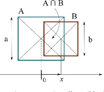 Figure 3 for Further Generalizations of the Jaccard Index