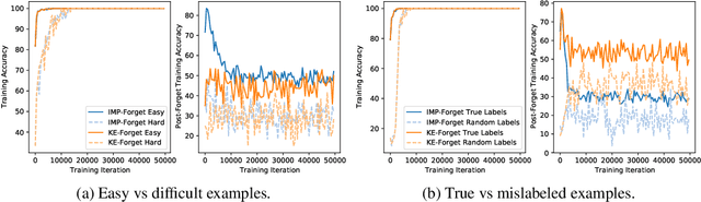 Figure 1 for Fortuitous Forgetting in Connectionist Networks