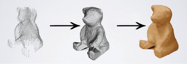 Figure 3 for An Effective Loss Function for Generating 3D Models from Single 2D Image without Rendering