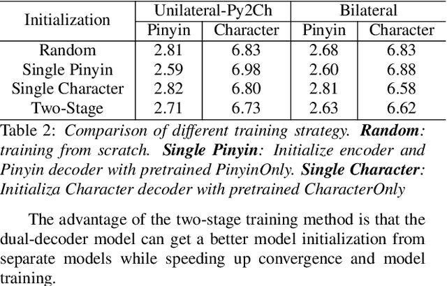 Figure 3 for Dual-Decoder Transformer For end-to-end Mandarin Chinese Speech Recognition with Pinyin and Character