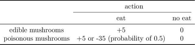Figure 3 for Contextual Exploration Using a Linear Approximation Method Based on Satisficing