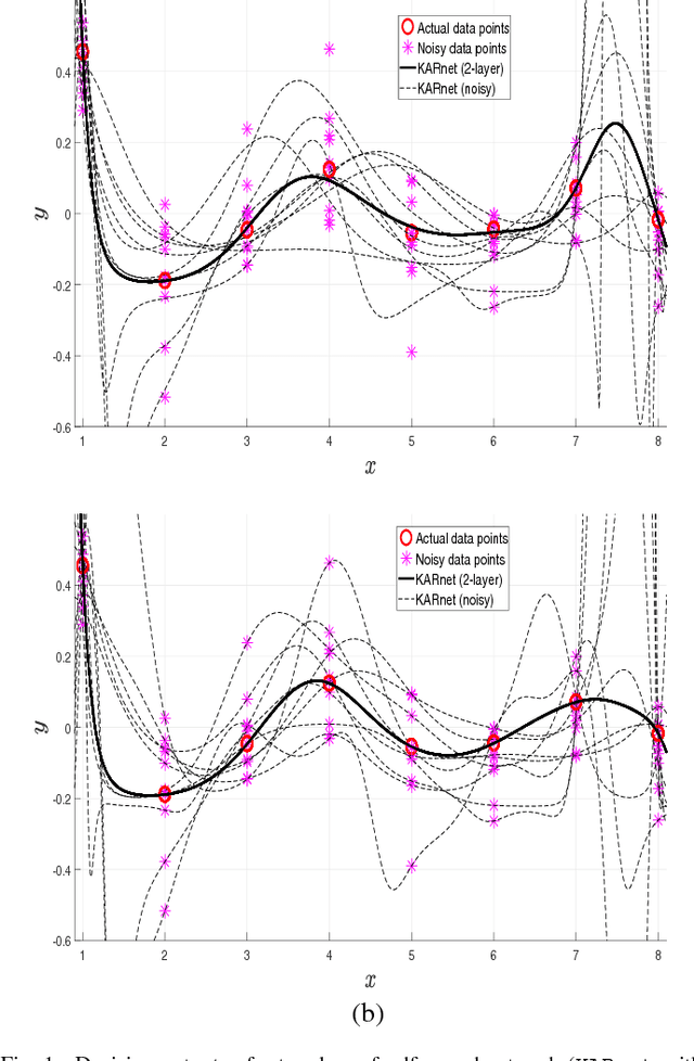 Figure 1 for Learning from the Kernel and the Range Space