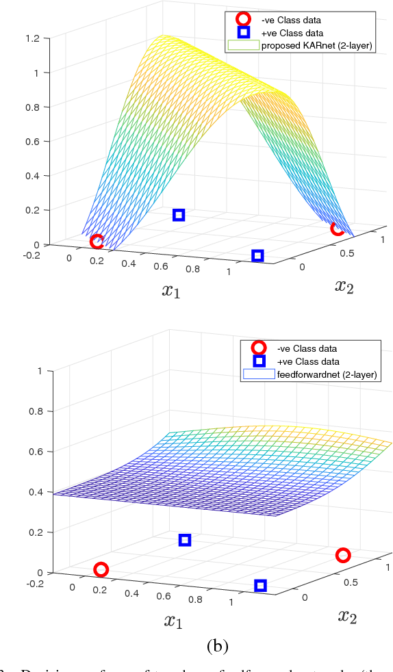 Figure 3 for Learning from the Kernel and the Range Space