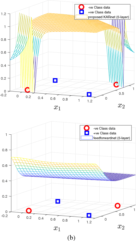 Figure 4 for Learning from the Kernel and the Range Space