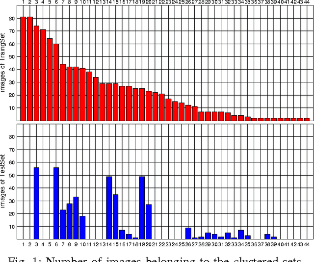 Figure 1 for A novel framework for image forgery localization