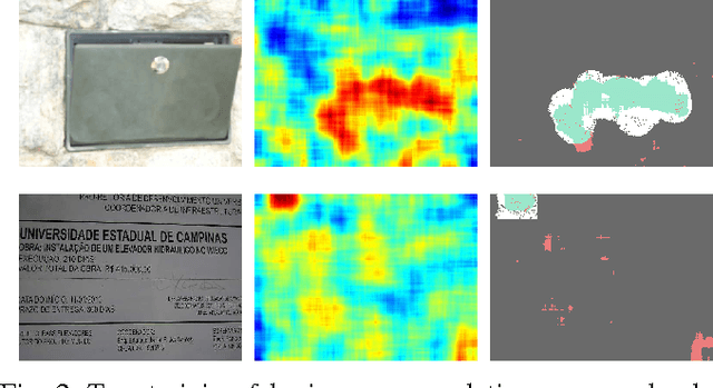 Figure 2 for A novel framework for image forgery localization