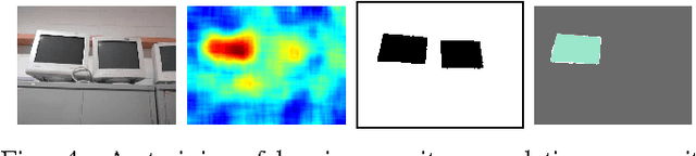 Figure 4 for A novel framework for image forgery localization