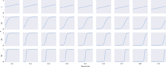 Figure 3 for A Heaviside Function Approximation for Neural Network Binary Classification