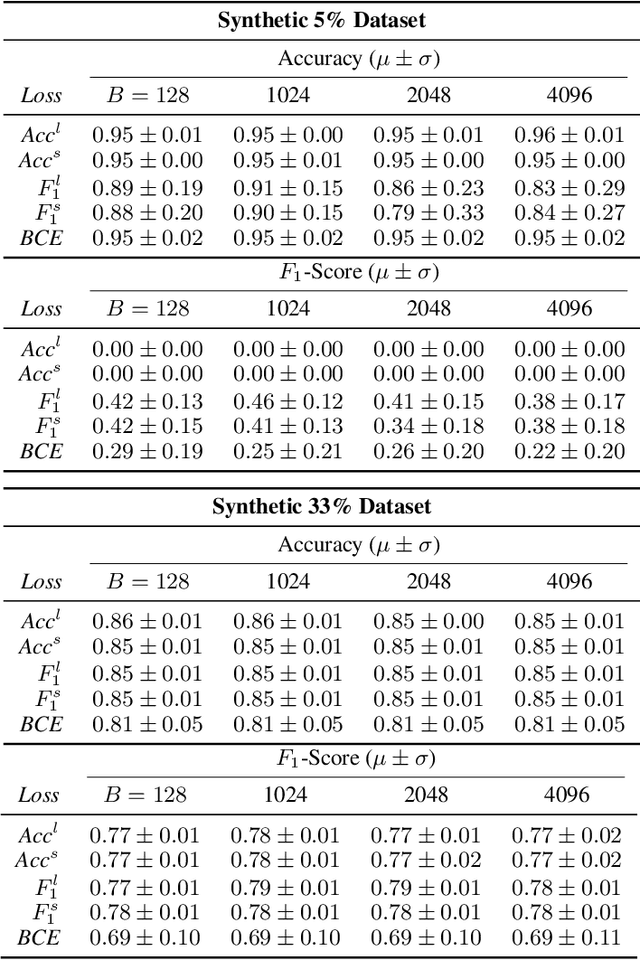 Figure 2 for A Heaviside Function Approximation for Neural Network Binary Classification
