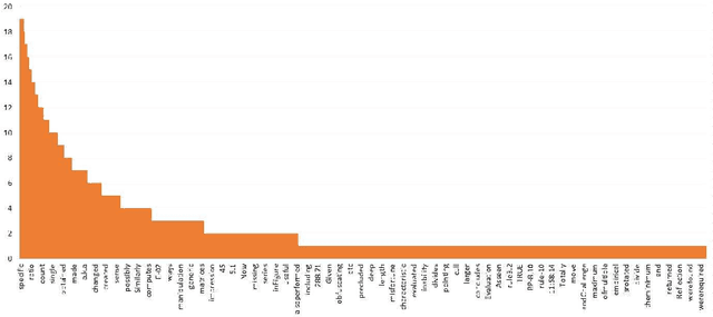 Figure 4 for Finding Black Cat in a Coal Cellar -- Keyphrase Extraction & Keyphrase-Rubric Relationship Classification from Complex Assignments