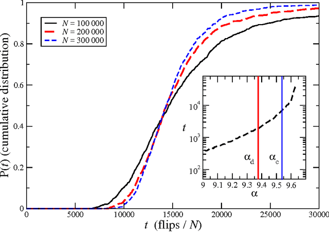 Figure 2 for Circumspect descent prevails in solving random constraint satisfaction problems