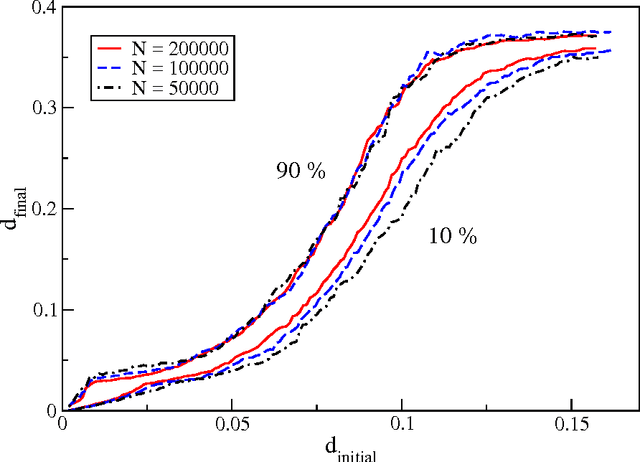Figure 4 for Circumspect descent prevails in solving random constraint satisfaction problems