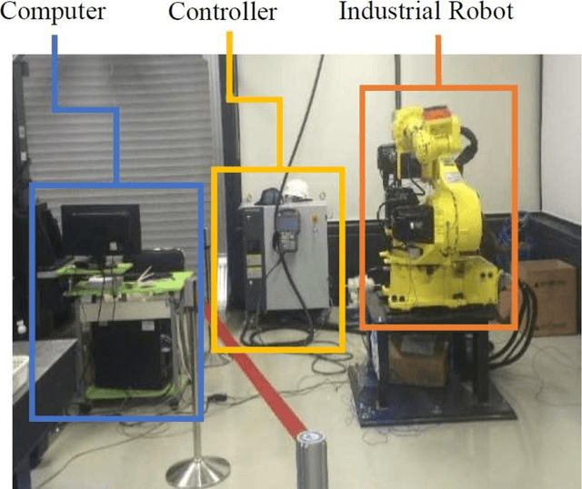 Figure 3 for Holistic Fault Detection and Diagnosis System in Imbalanced, Scarce, Multi-Domain (ISMD) Data Setting for Component-Level Prognostics and Health Management (PHM)