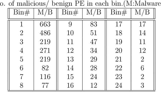 Figure 2 for LSTM Hyper-Parameter Selection for Malware Detection: Interaction Effects and Hierarchical Selection Approach
