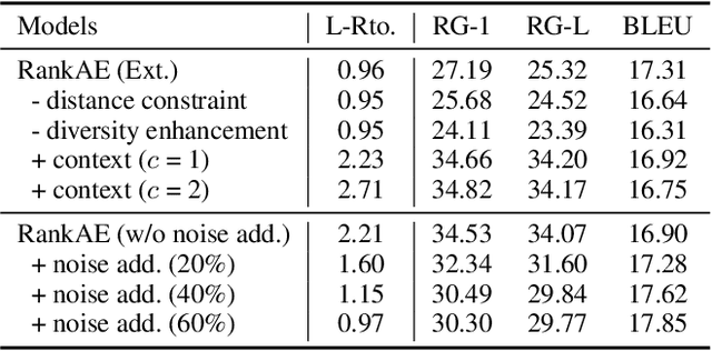 Figure 4 for Unsupervised Summarization for Chat Logs with Topic-Oriented Ranking and Context-Aware Auto-Encoders