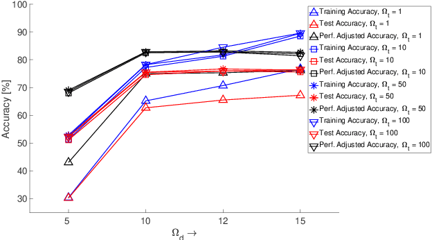 Figure 2 for Coordinates-based Resource Allocation Through Supervised Machine Learning