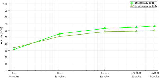 Figure 4 for Coordinates-based Resource Allocation Through Supervised Machine Learning