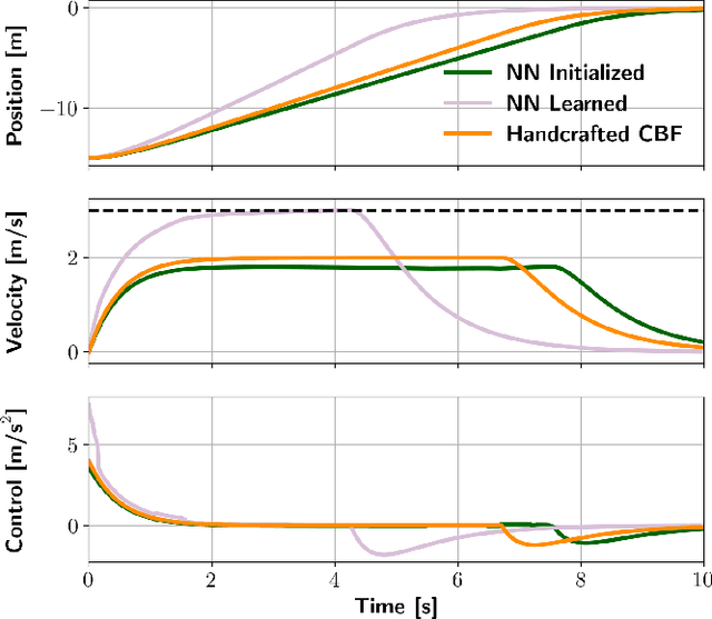 Figure 2 for Learning a Better Control Barrier Function
