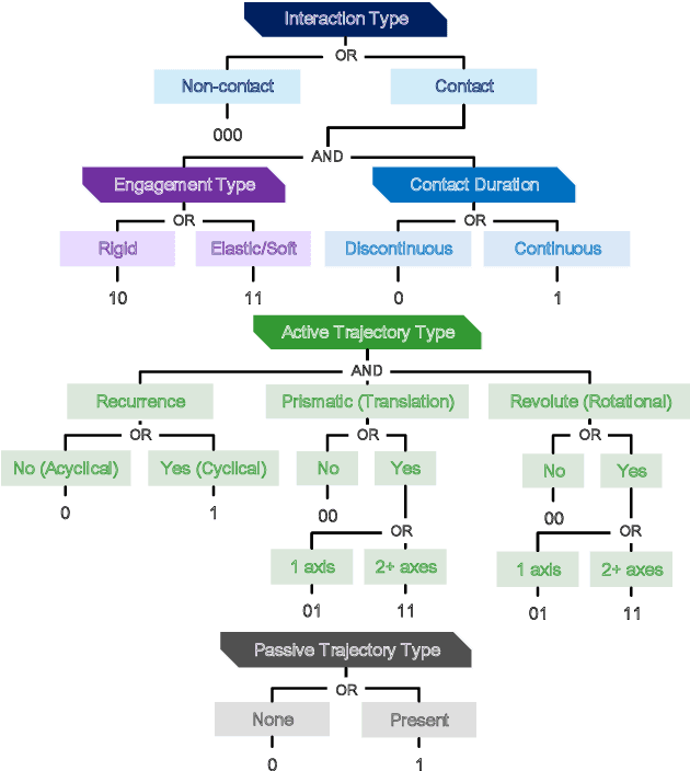Figure 1 for Developing Motion Code Embedding for Action Recognition in Videos