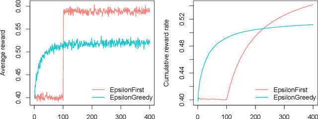 Figure 3 for contextual: Evaluating Contextual Multi-Armed Bandit Problems in R