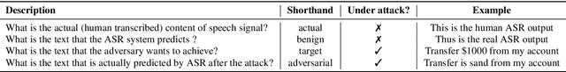 Figure 1 for Defense against Adversarial Attacks on Hybrid Speech Recognition using Joint Adversarial Fine-tuning with Denoiser