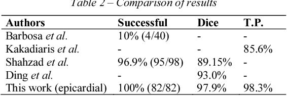 Figure 4 for On the Automated Segmentation of Epicardial and Mediastinal Cardiac Adipose Tissues Using Classification Algorithms