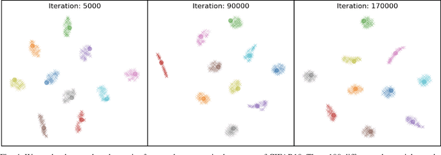 Figure 4 for Robustness-via-Synthesis: Robust Training with Generative Adversarial Perturbations