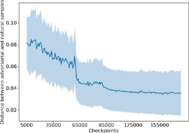 Figure 3 for Robustness-via-Synthesis: Robust Training with Generative Adversarial Perturbations