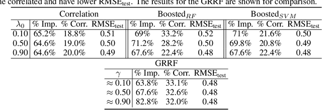 Figure 3 for Generalizing Gain Penalization for Feature Selection in Tree-based Models