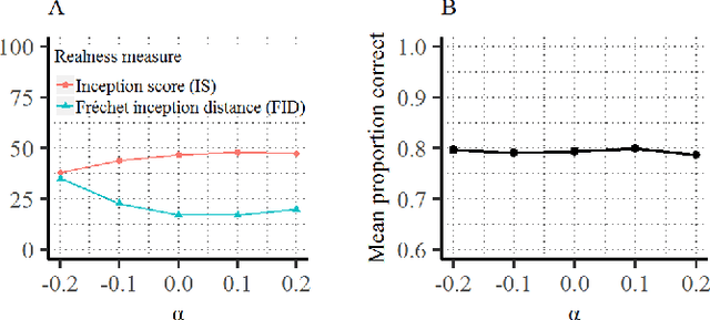 Figure 4 for GANalyze: Toward Visual Definitions of Cognitive Image Properties