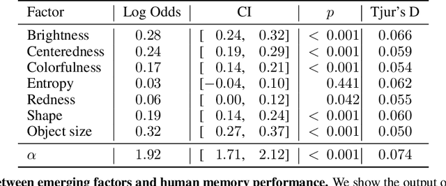 Figure 1 for GANalyze: Toward Visual Definitions of Cognitive Image Properties