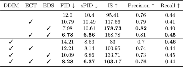 Figure 4 for Entropy-driven Sampling and Training Scheme for Conditional Diffusion Generation