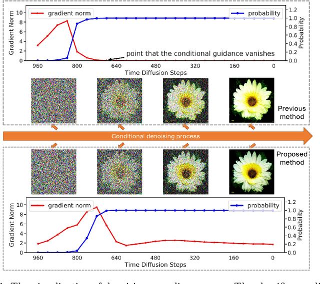 Figure 1 for Entropy-driven Sampling and Training Scheme for Conditional Diffusion Generation