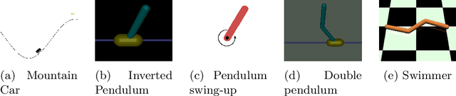 Figure 2 for SafePILCO: a software tool for safe and data-efficient policy synthesis